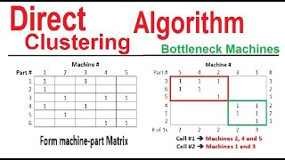 Direct Clustering Algorithm  Bottleneck Machines  Cellular Layout  Cells Layout  Facility Layout [upl. by Llenrep]