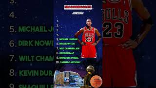 NBA Alltime Scoring GOATs nbaquiz quizgame [upl. by Maritsa636]