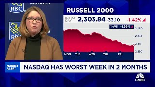 The markets were too focused on the election says RBCs Lori Calvasina [upl. by Dougal]