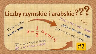 Liczby rzymskie i arabskie rozwinięcie [upl. by Weaks]