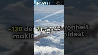 10 MindBlowing Facts About Mesosphere  KNOW iT [upl. by Modnar]