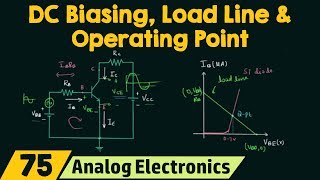 DC Biasing Load Line amp Operating Point of Transistors [upl. by Laney595]