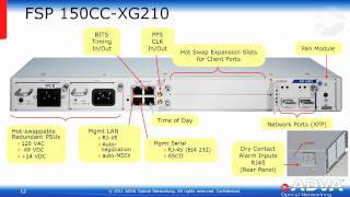 Announcing the FSP 150CCXG210 [upl. by Ayotel]