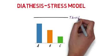 Diathesis stress model [upl. by Nospmis]