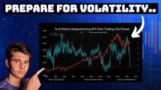 THIS Will Start Downside for Stocks [upl. by Greyson]