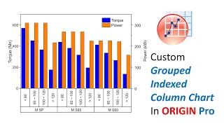 Grouped Column Indexed Plot with Double YAxis in Origin Pro [upl. by Sucitivel]