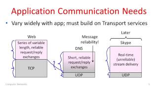 Computer Networks 8 1 Application Layer Overview YouTube 360p [upl. by Cilka74]