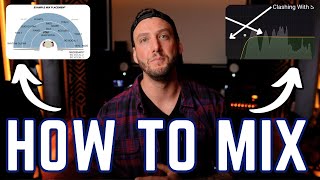 How To Mix Music For Beginners A Complete Mixing Tutorial [upl. by Bland]