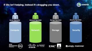 Sangfor HCI Partner Sales Training Sales Introduction amp Demo [upl. by Anig]