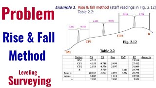 Rise and Fall Method In Levelling  Surveying of Rise and Fall Method [upl. by Moncear]