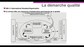 Management qualité  La norme ISO [upl. by Ramma]