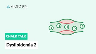 Dyslipidemia  Part 2 Cholesterol and Cholesterol Biosynthesis [upl. by Eudo]