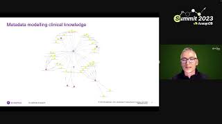 ArangoDB Differentiator Series  Model Flexibility [upl. by Fisa]