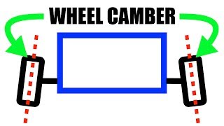 What Is Camber A Simple Explanation [upl. by Karrah736]