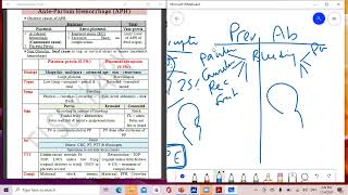 مراجعه السكري antepartum hemorrhage APH [upl. by Holey]