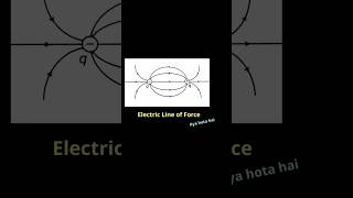 Mastering Electric Field Lines Class 12 Physics  Complete Explanation [upl. by Drapehs]