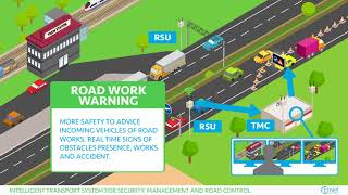 Tnet SpA  Intelligent Transport Systems  Eng [upl. by Acirret423]