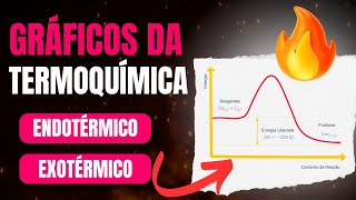 🧪 Como Interpretar Gráficos de Termoquímica Endotérmico e exotérmico [upl. by Steere]