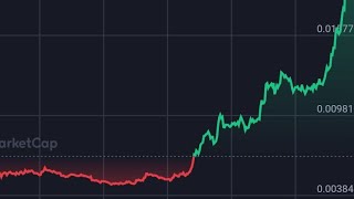 BITCOIN ASTROLOGY WHO IS ERIC [upl. by Ientirb]