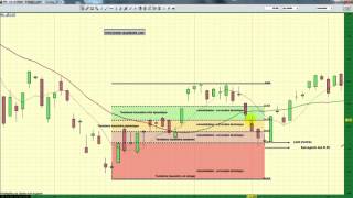 Utilisation des ratio de Fibonacci Bourse pour les nuls [upl. by Raviv]