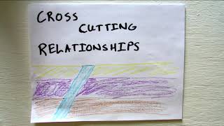 Geology Relative Dating Cross cutting relationships [upl. by Ev]