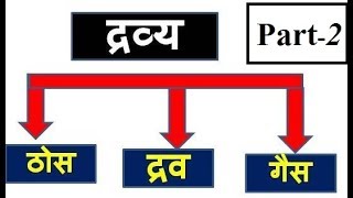 Part2 द्रव्य की भौतिक अवस्था ठोस द्रव गैस तथा गलनांकहिमांकक्थवनांक [upl. by Ynohtnaeoj789]