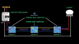 Four way and Three way Switch Diagram and Animation [upl. by Nylessej259]