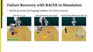 RACER Rich LanguageGuided Failure Recovery Policies for Imitation Learning [upl. by Nimaynib]