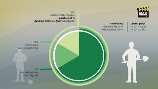 Arbeitszeitgesetz neu  12StundenTag Erklärung mit Fallbeispielen [upl. by Imotih315]