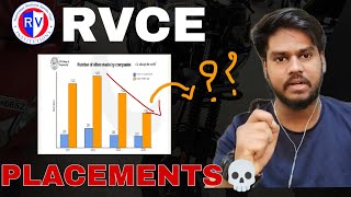 RV COLLEGE PLACEMENTS REVIEW HOW TO KNOW ABOUT ANY COLLEGE CORRECTLYKCET COUNCILING [upl. by Richy991]