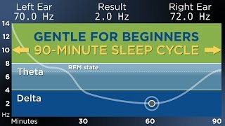 BEGINNER The Best Binaural Beats for a Restful Sleep 90Minute Sleep Cycle [upl. by Nivrehs]