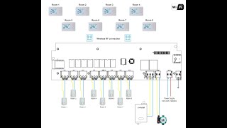 Vloerverwarming zoneregeling cv koppelen QHW [upl. by Mcafee]