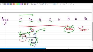 Reason for sudden increase in atomic radius of a noble gas [upl. by Faulkner]