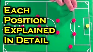 Soccer Positions  Which Positions In Soccer Should I Play [upl. by Vivi]