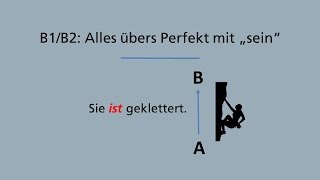 ᐅ Deutsch Perfekt Das Perfekt mit sein Deutsch B1B2  Deutsch für Fortgeschrittene [upl. by Eelymmij]