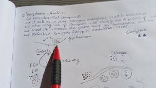 Clomiphene Citrate  Use and Mechanism of Action pharmacology gynecology [upl. by Wolsniw783]