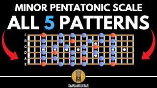 The Five Positions of the Minor Pentatonic Scale for Guitar  The EASY way [upl. by Oralia]