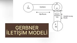 GERBNER İLETİŞİM MODELİ I gerbner iletişim [upl. by Yelac]