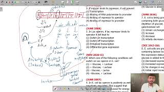 🔥Prokaryotic Gene Regulation and Operons  Solved PYQs Part 1 by Dipesh Sir  Molecular Biology 🔥 [upl. by Vicky]