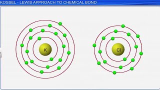 CBSE Class 11 Chemistry  Chemical Bonding and Molecular Structure Part 1  Full Chapter [upl. by Clayberg]