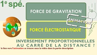 CARRÉ INVERSE ÉLECTROSTATIQUE GRAVITATION FORCE INVERSEMENT PROPORTIONNELLE AU CARRÉ DE LA DISTANCE [upl. by Dnumsed590]