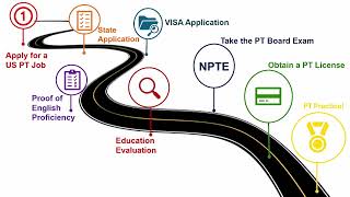 Navigating the Path to a Credential Evaluation for Physical Therapists [upl. by Augusto]