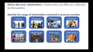 Stakeholders  EduqasWJEC Business GCSE [upl. by Gerta892]