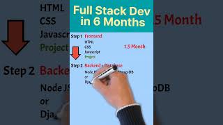 Full Stack Developer in 6 Monthsthejetsetjoy coding viralvideo fresherseducation [upl. by Trask]