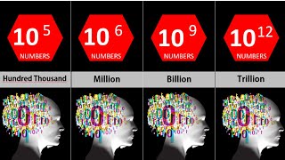 COMPARATIVE RANKING Name of big numbers in math  What comes after Million [upl. by Vania256]