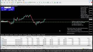 Live XAUUSD GOLD  My Trading Strategy 41224 [upl. by Ridglee545]