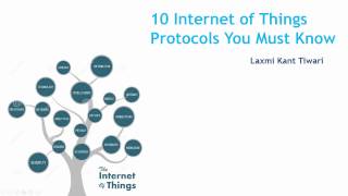 Top 10 IoT Protocols You Need to Know [upl. by Leaffar]