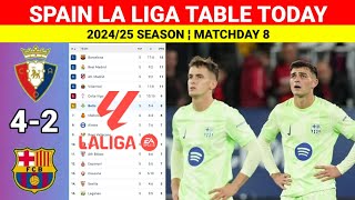 Spain La Liga Table Updated Today ¦ OSASUNA vs BARCELONA ¬La Liga 20242025 Table amp Standings [upl. by Einner842]