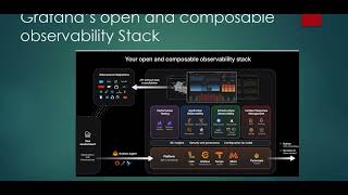 Grafanas open and composable stack [upl. by Sile892]