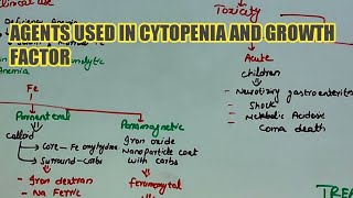 Agents used in cytopenia and hematopoietic growth factors [upl. by Arze]